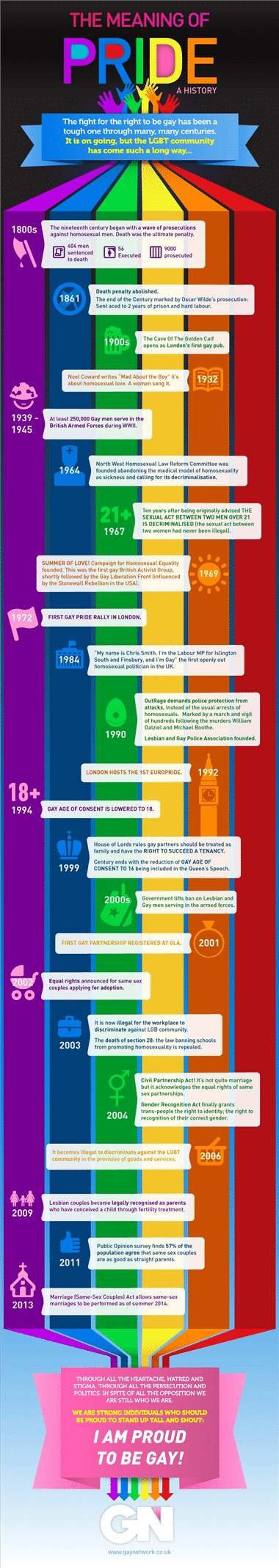 Lgbt History Infographic